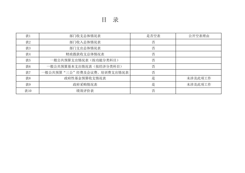 2018年决算公开报表(1).pdf