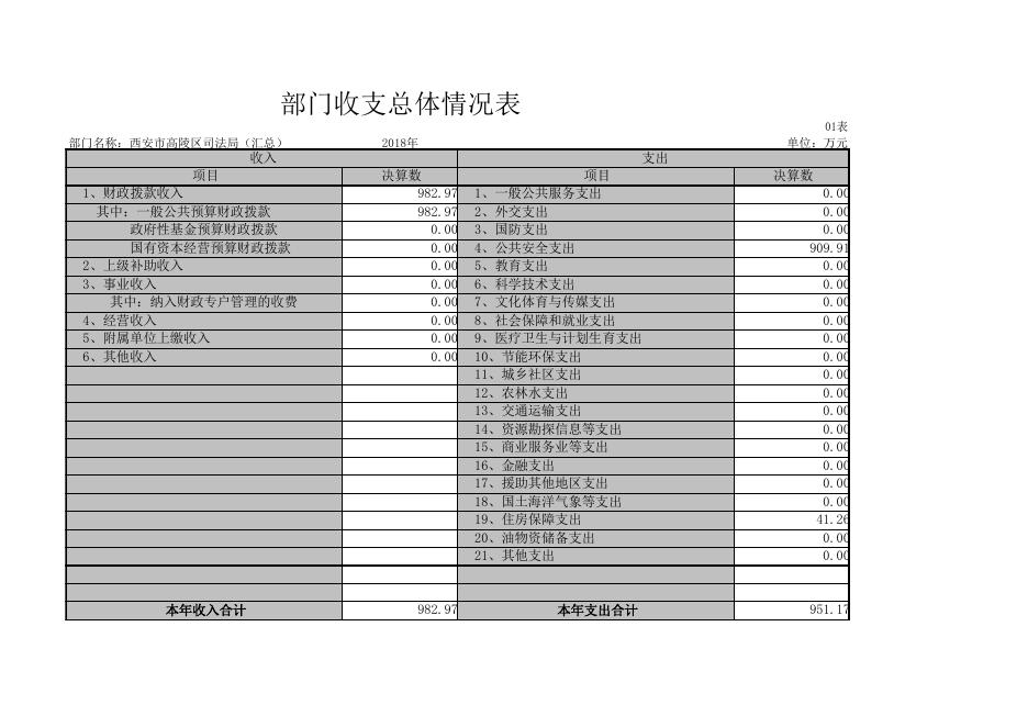 2018年决算公开报表(1).pdf