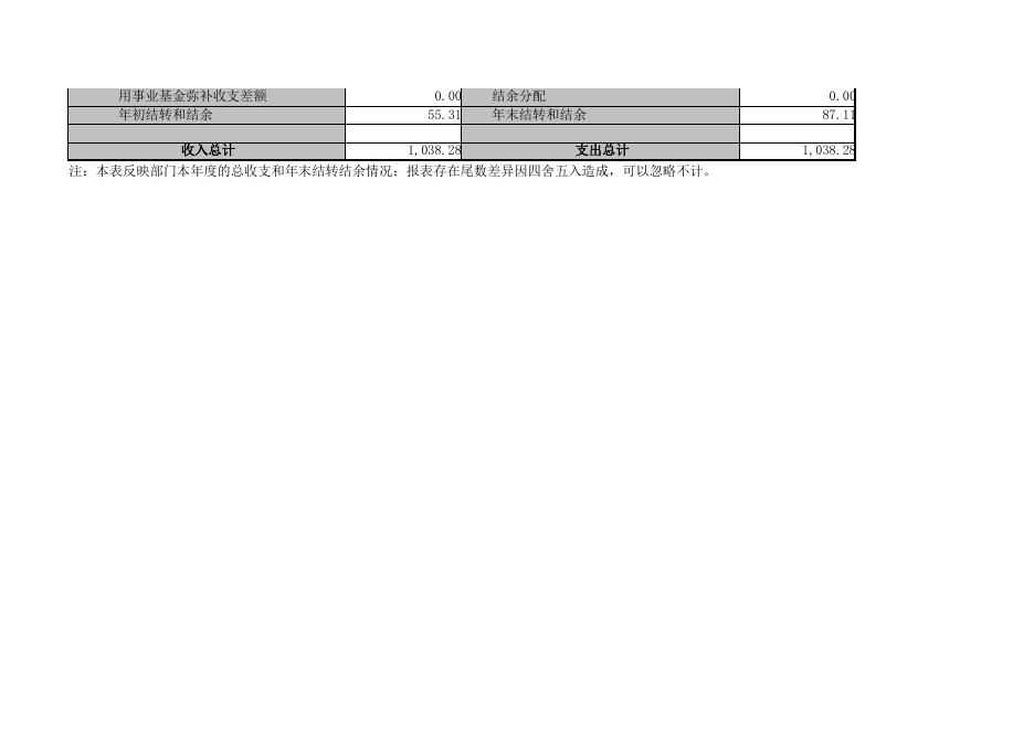 2018年决算公开报表(1).pdf
