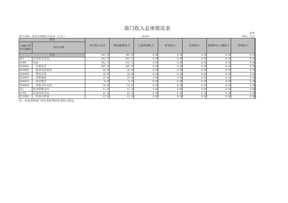 2018年决算公开报表(1).pdf