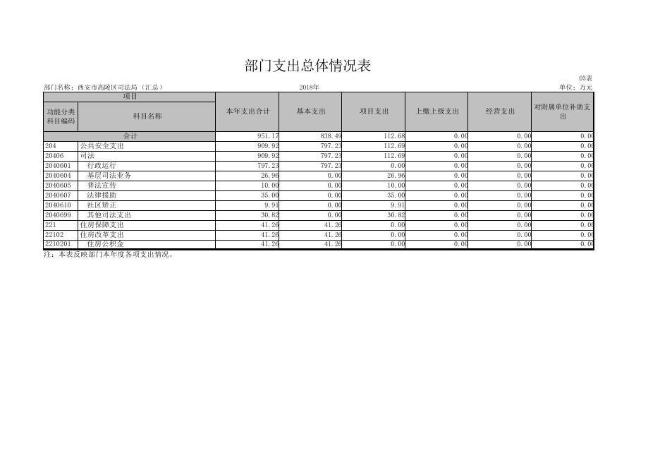 2018年决算公开报表(1).pdf