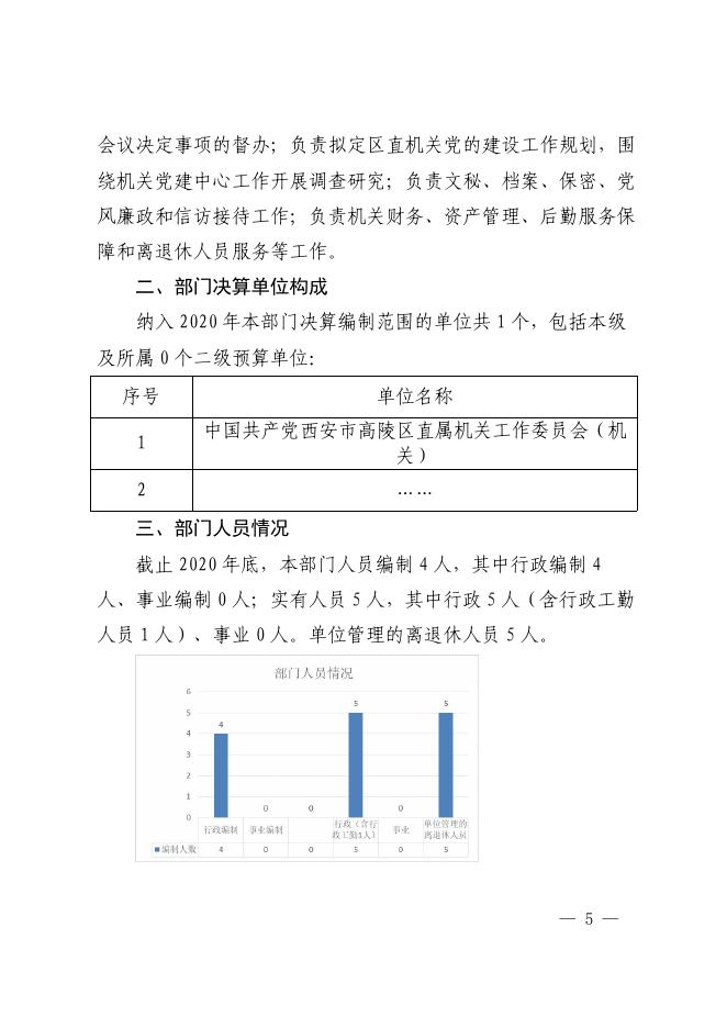 高陵区直机关工委2020年部门决算公开（汇总）.pdf
