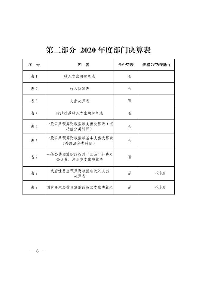 高陵区直机关工委2020年部门决算公开（汇总）.pdf