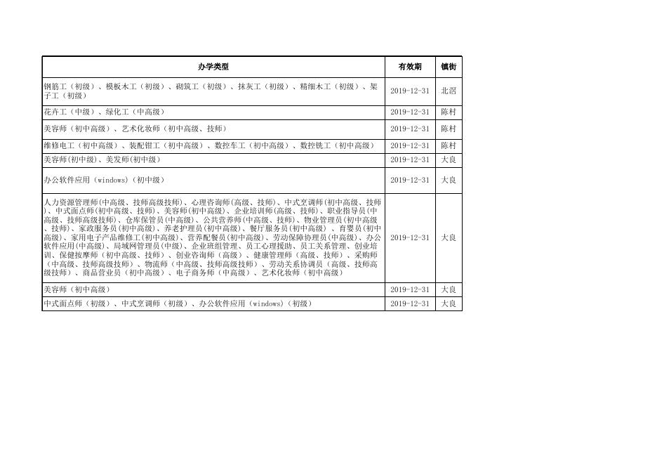 附件5：2019年顺德区民办职业技能培训机构一览表.xls