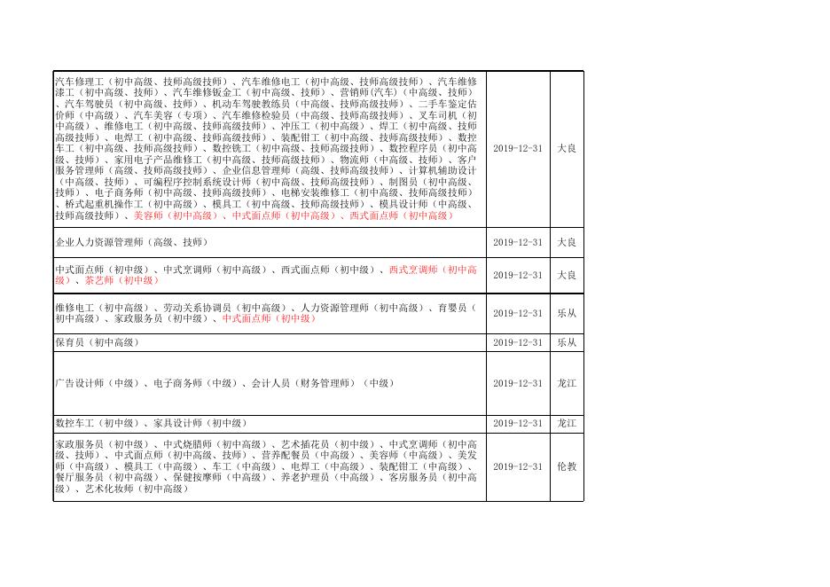 附件5：2019年顺德区民办职业技能培训机构一览表.xls