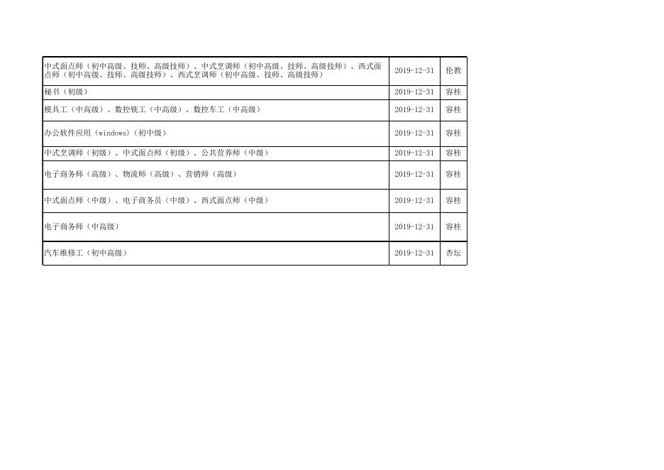 附件5：2019年顺德区民办职业技能培训机构一览表.xls