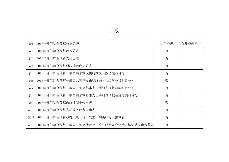 韩城市象山科教新区管理委员会2018年度部门预算表.xls