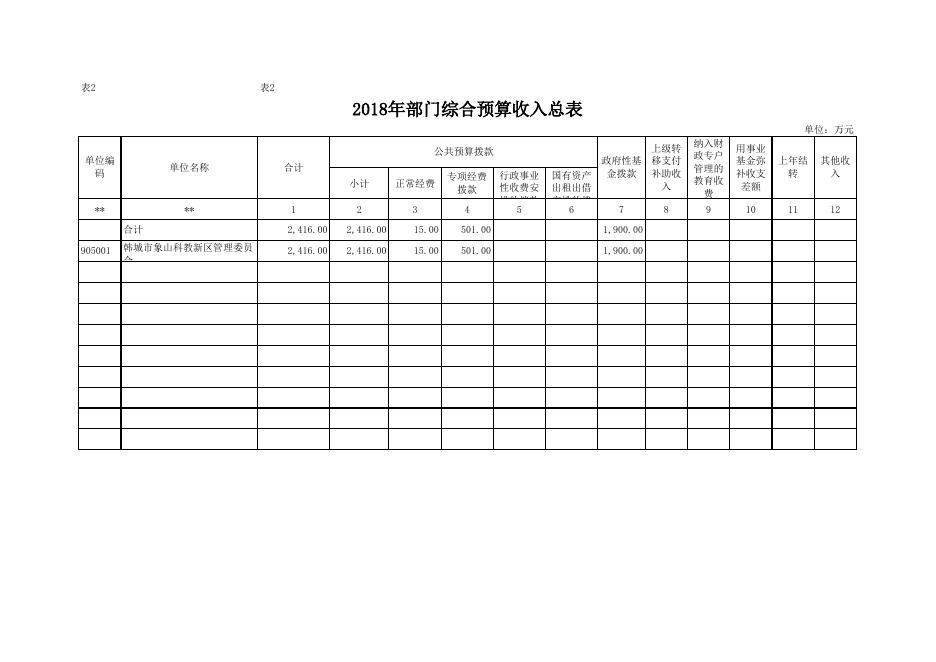 韩城市象山科教新区管理委员会2018年度部门预算表.xls