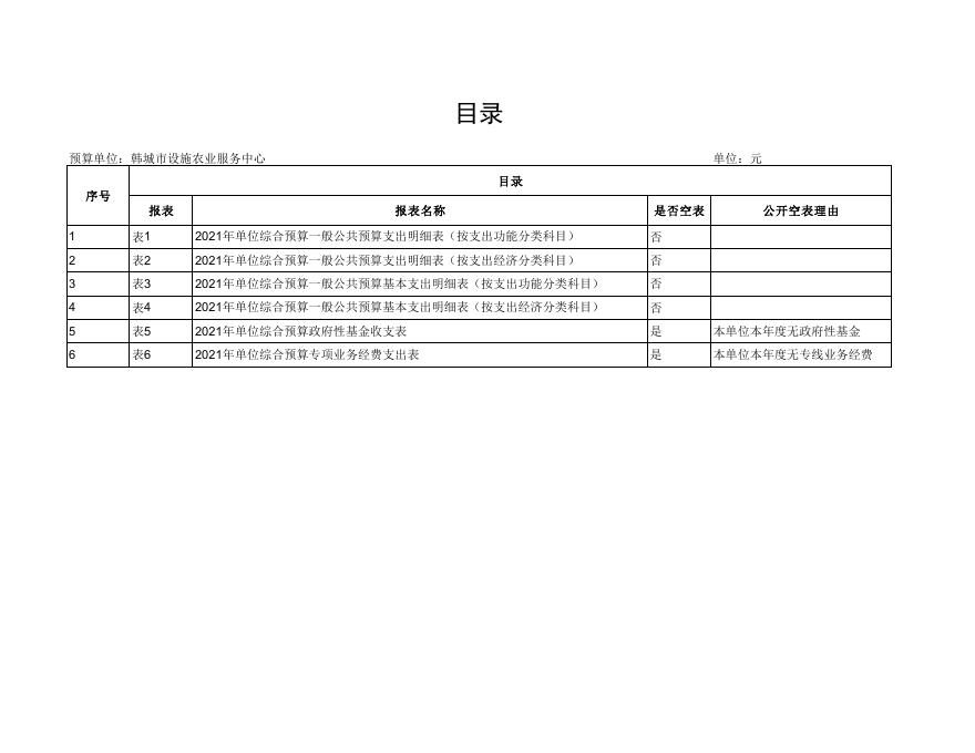 韩城市设施农业服务中心.pdf