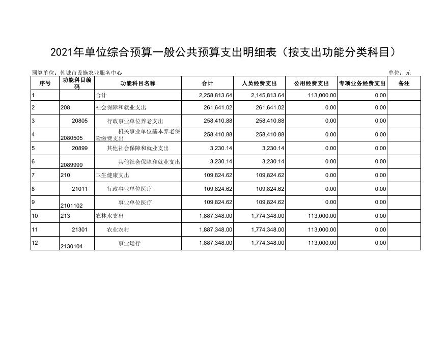 韩城市设施农业服务中心.pdf