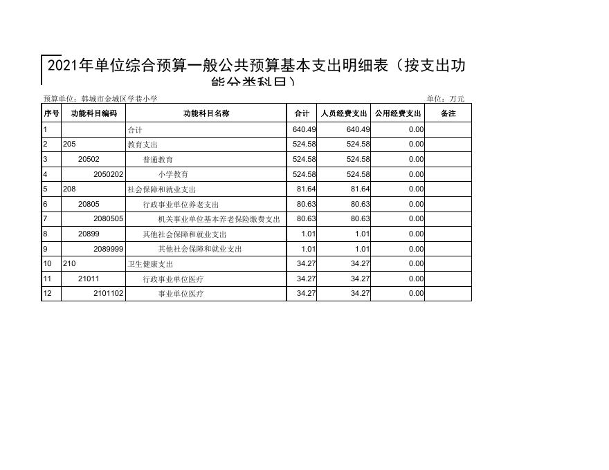 韩城市金城区学巷小学.pdf