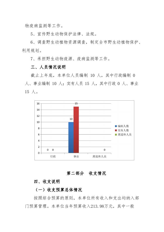 陕西黄河湿地省级自然保护区管理处.pdf