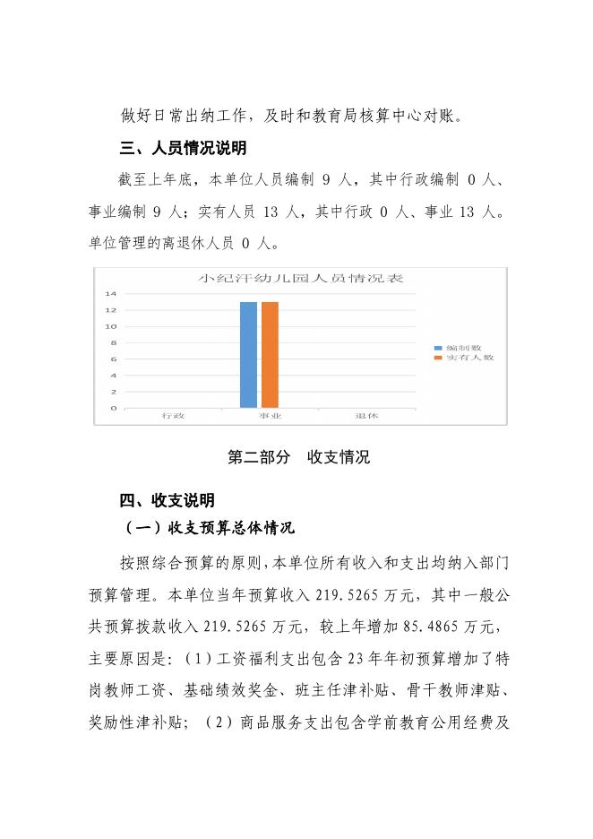 榆林市榆阳区小纪汗镇中心幼儿园2023年部门所属单位预算公开.pdf