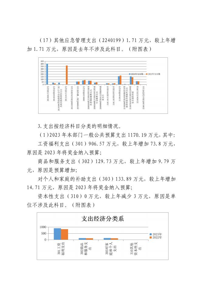 柞水县小岭镇人民政府2023年度部门综合预算说明.pdf