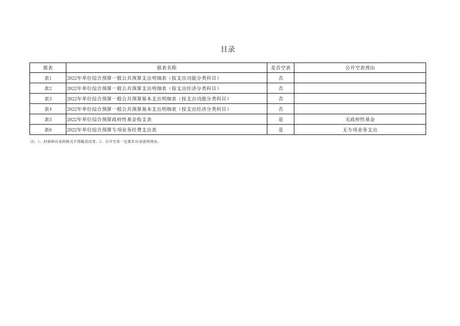 质监站附件3-2022年部门所属单位预算公开报表格式(4).pdf