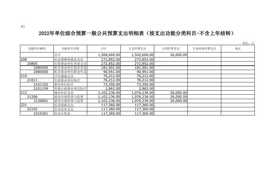 质监站附件3-2022年部门所属单位预算公开报表格式(4).pdf