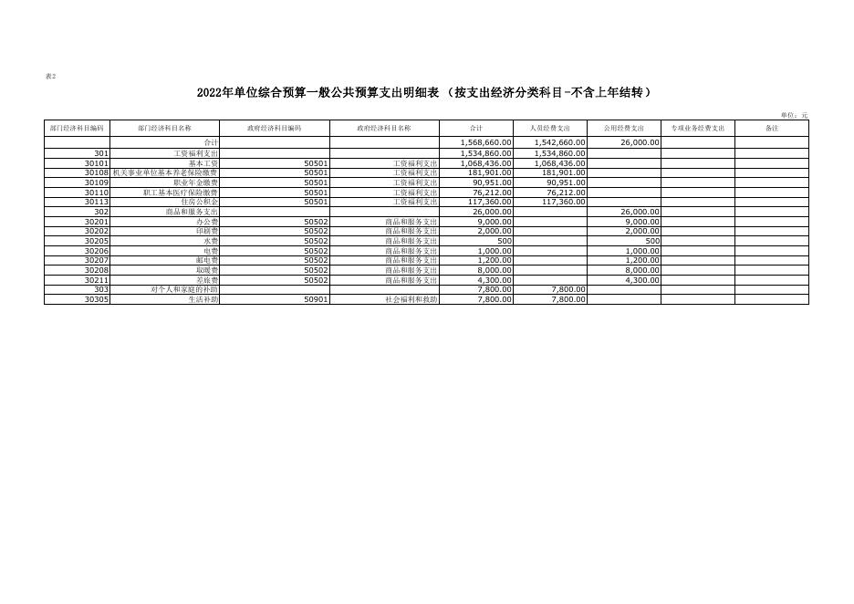 质监站附件3-2022年部门所属单位预算公开报表格式(4).pdf