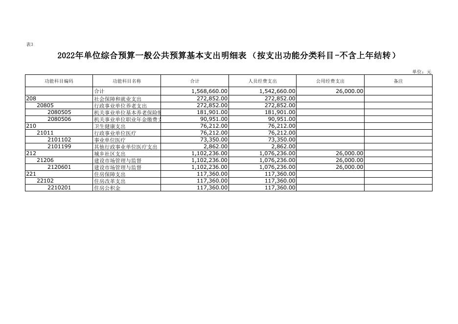 质监站附件3-2022年部门所属单位预算公开报表格式(4).pdf