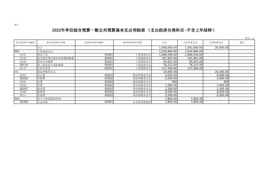 质监站附件3-2022年部门所属单位预算公开报表格式(4).pdf