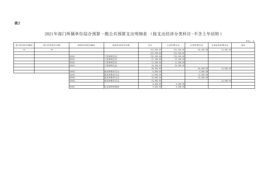 2021年延安市安塞区宗教局单位预算公开报表.pdf