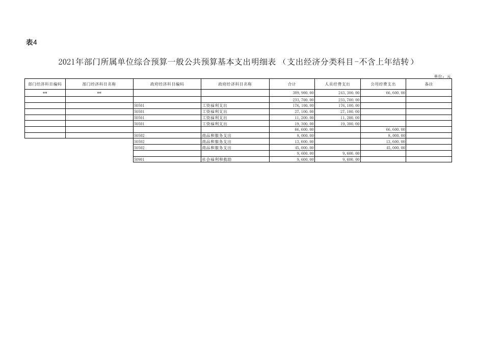 2021年延安市安塞区宗教局单位预算公开报表.pdf