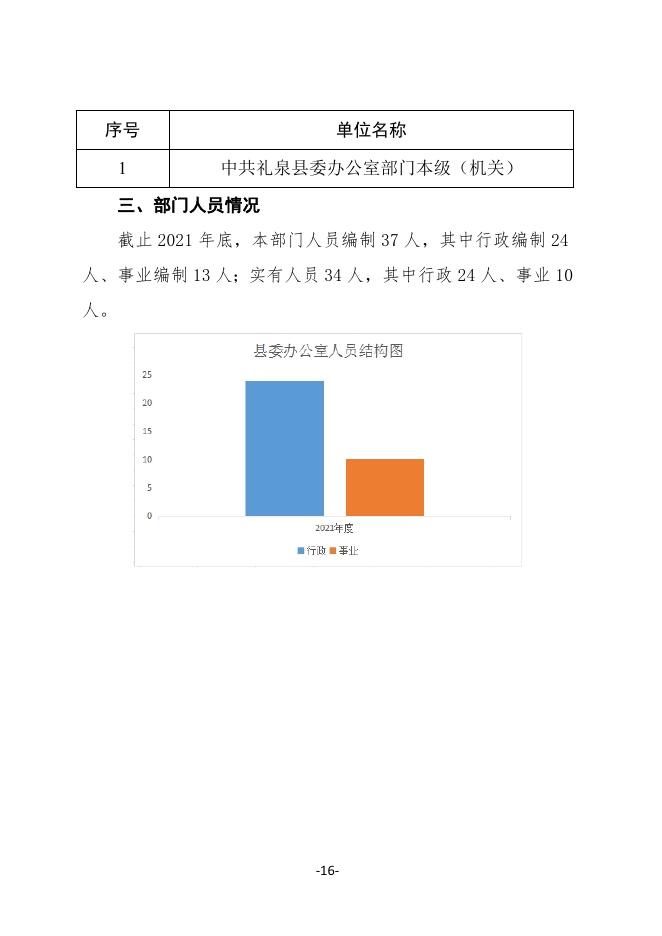 县委办公室2021年度部门决算公开.pdf