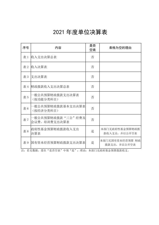 延安市公安局安塞分局坪桥派出所2021年度单位决算报表.pdf