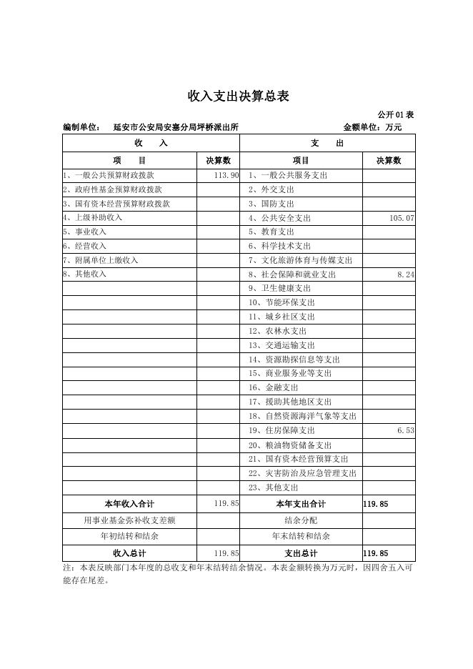 延安市公安局安塞分局坪桥派出所2021年度单位决算报表.pdf