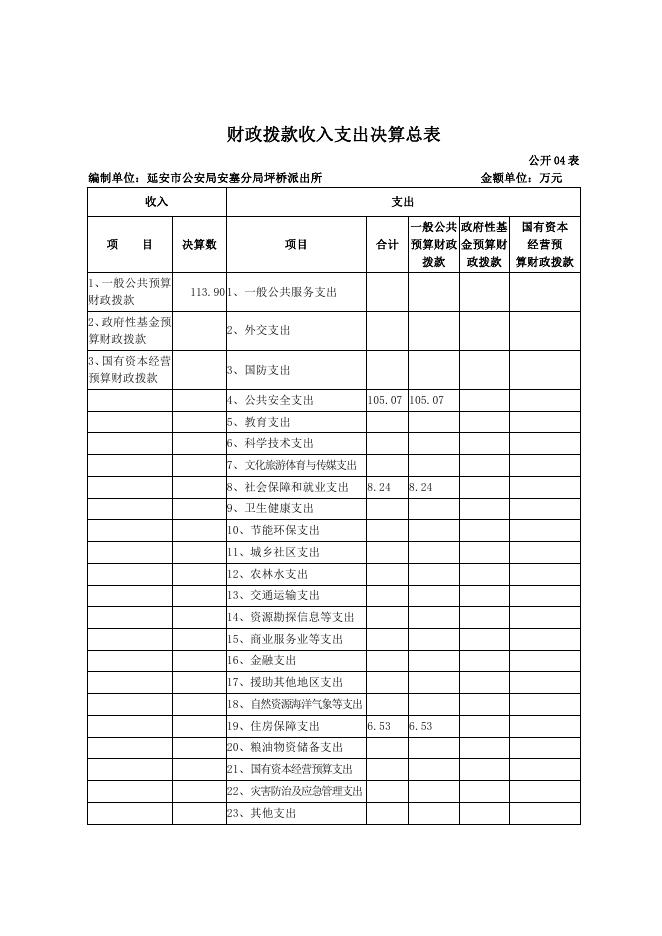 延安市公安局安塞分局坪桥派出所2021年度单位决算报表.pdf