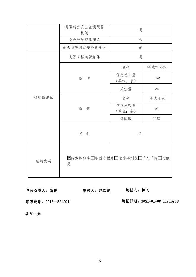 韩城市生态环境局政府网站2020年度工作报表.pdf