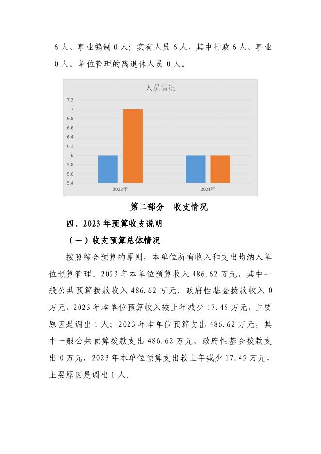 2023年民政局（本级）预算公开说明.pdf