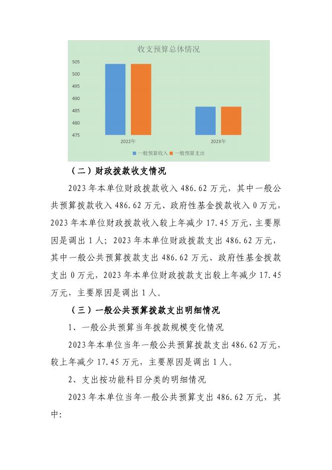 2023年民政局（本级）预算公开说明.pdf