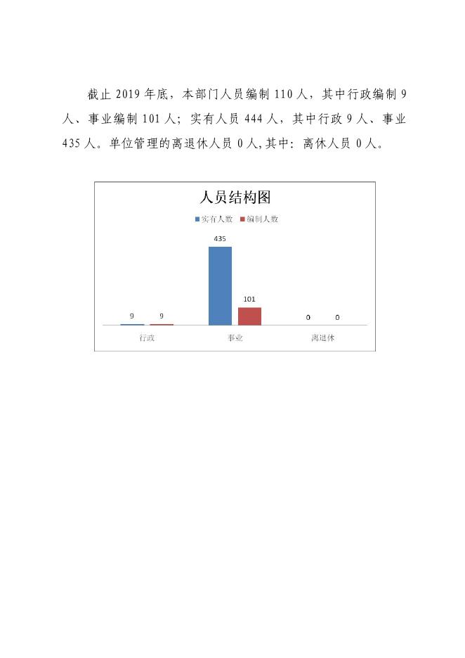 子长市城市管理执法局2019年部门决算公开说明.pdf