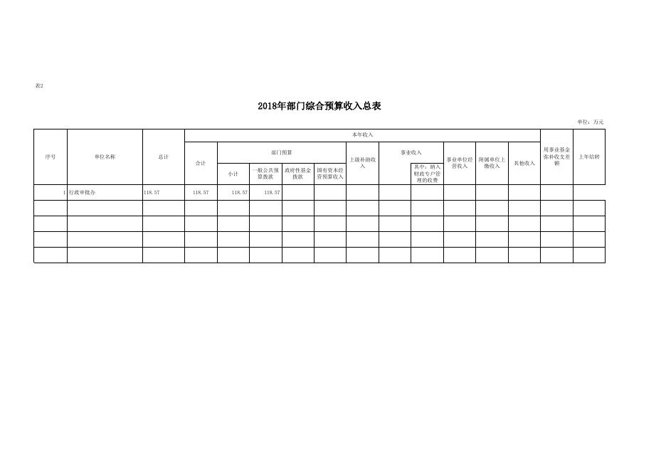 子长县人民政府行政审批管理办公室 2018年度部门预算说明--子长市人民政府.xls