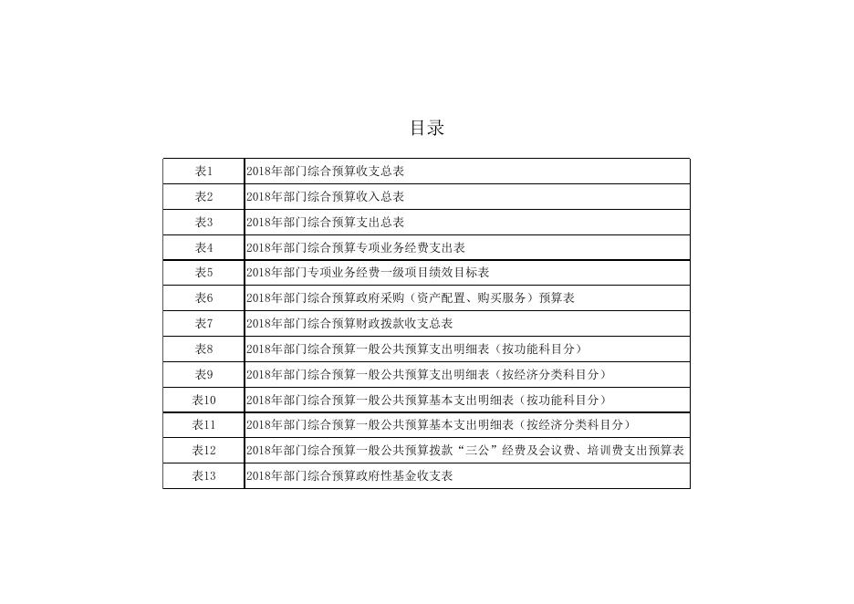 子长县政协办2018预算公开附表.xls