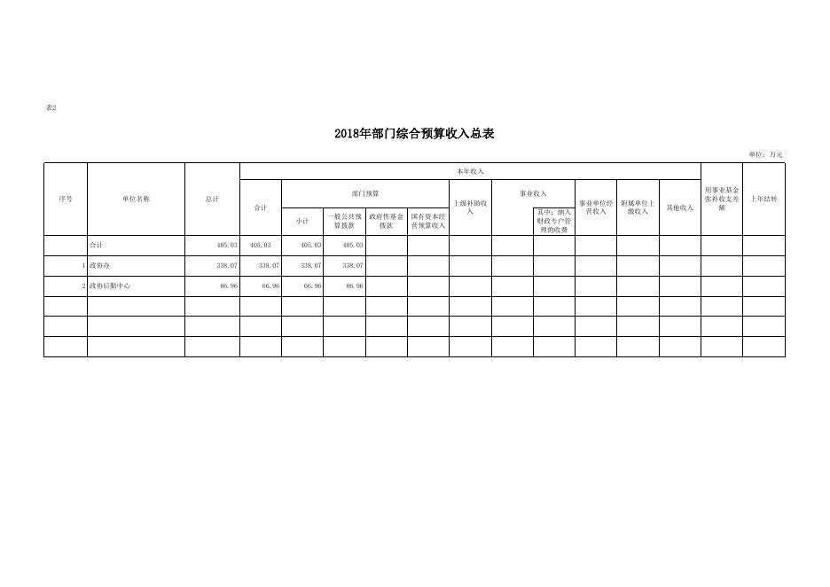 子长县政协办2018预算公开附表.xls