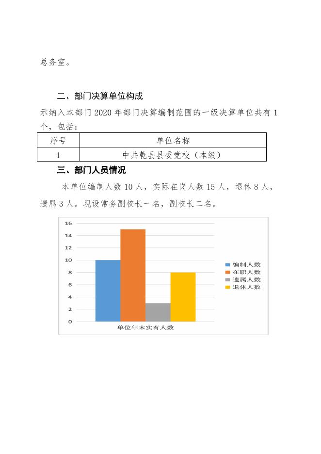 乾县县委党校2020年度部门决算公开说明.pdf
