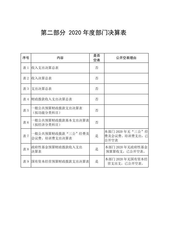 乾县县委党校2020年度部门决算公开说明.pdf