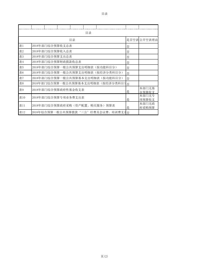 乾县城关街道办事处2018年预算报表.xls