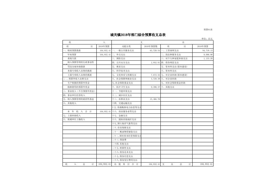 乾县城关街道办事处2018年预算报表.xls