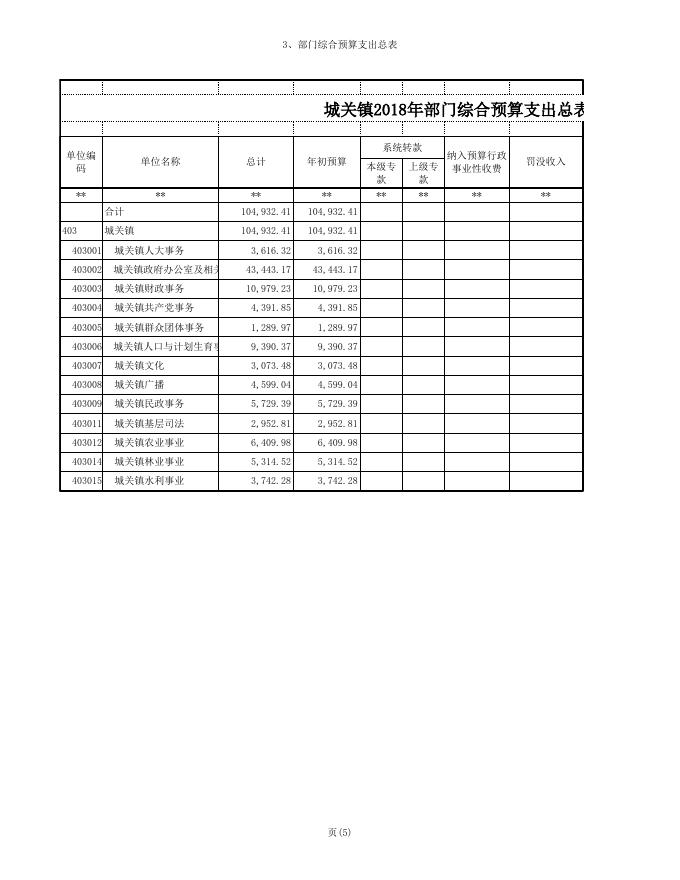 乾县城关街道办事处2018年预算报表.xls