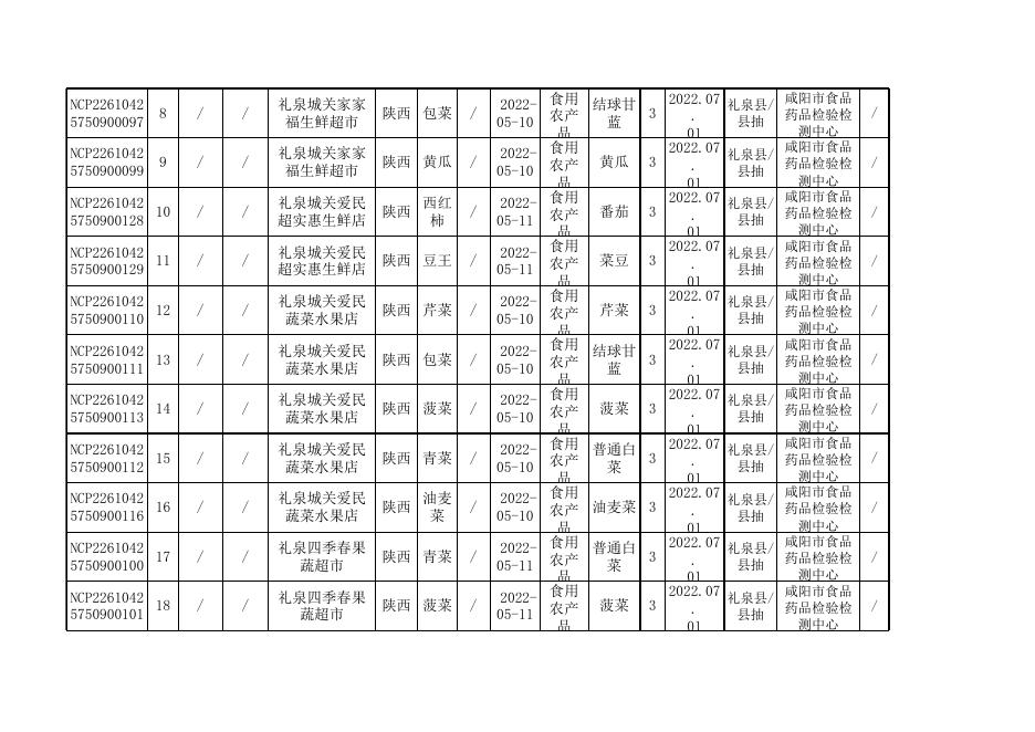 附件3.合格产品信息.xls