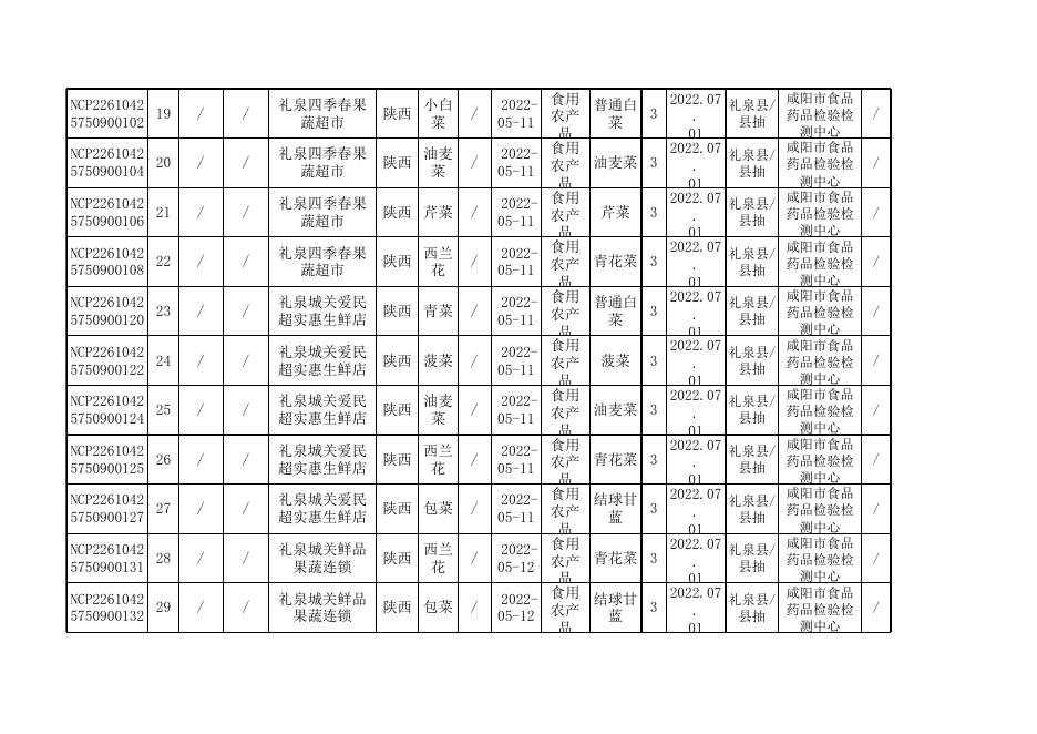 附件3.合格产品信息.xls