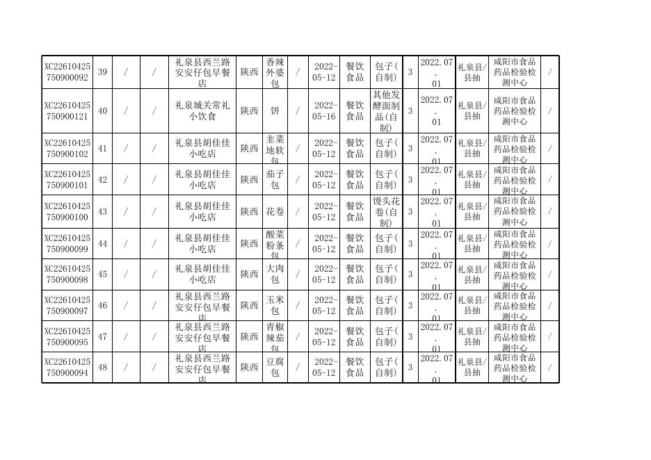 附件3.合格产品信息.xls