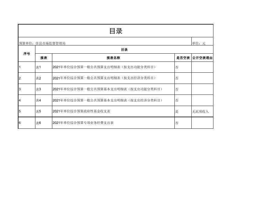 佳县市场监督管理局2021年单位综合预算.pdf