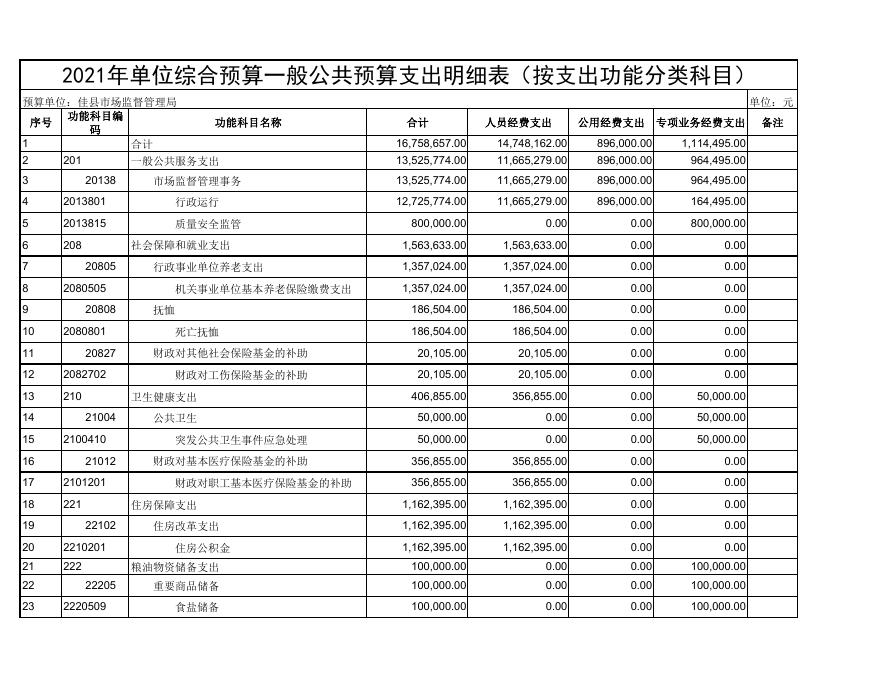佳县市场监督管理局2021年单位综合预算.pdf