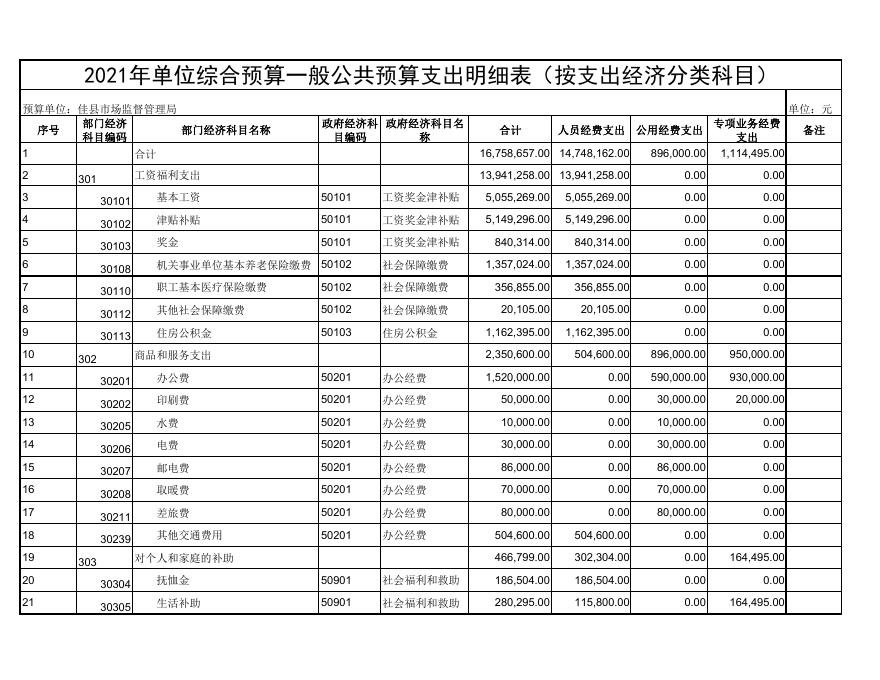 佳县市场监督管理局2021年单位综合预算.pdf