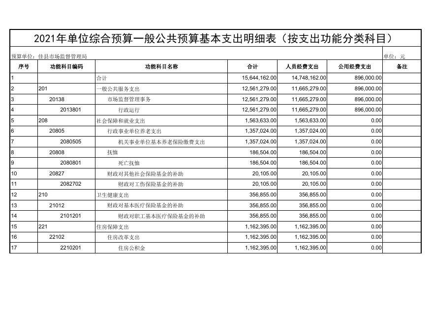佳县市场监督管理局2021年单位综合预算.pdf