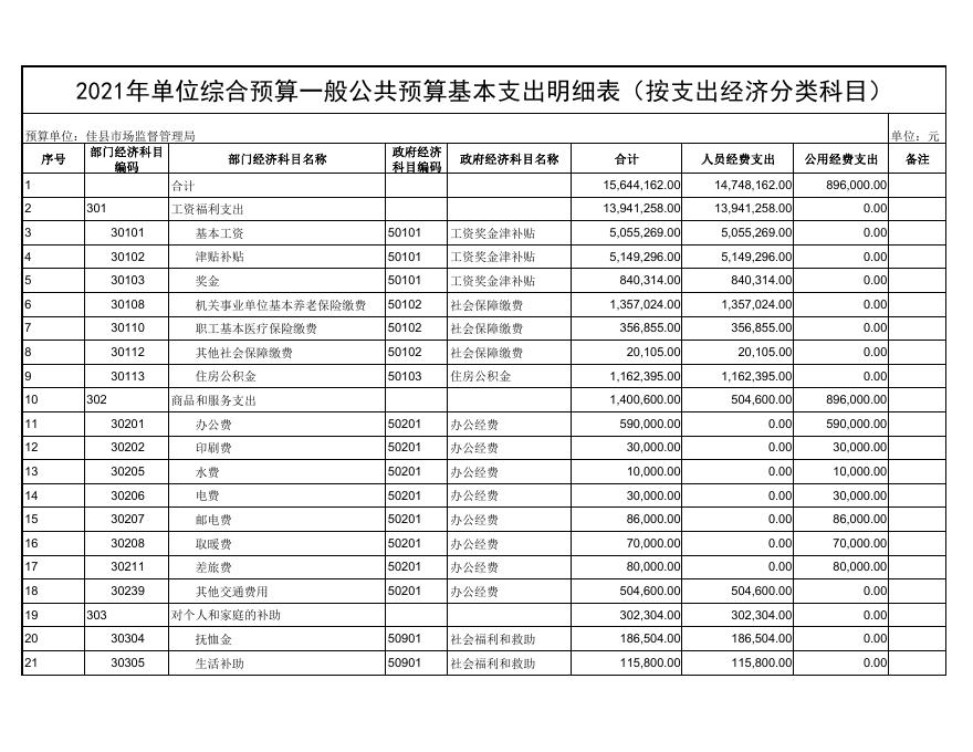 佳县市场监督管理局2021年单位综合预算.pdf
