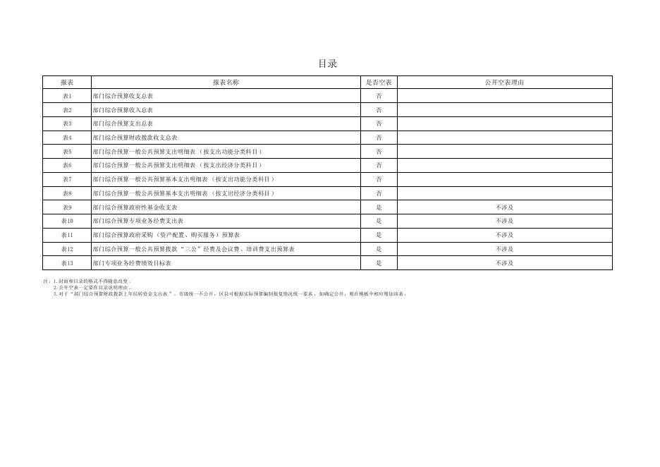 西安市灞桥区十里铺畜牧兽医站2023年预算公开报表.pdf